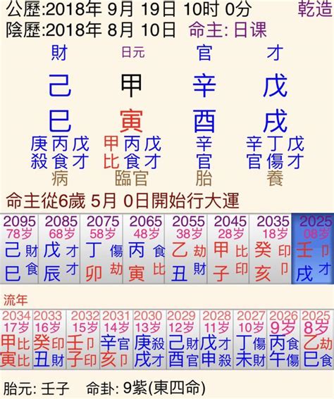 庚辰、壬辰、戊戌、庚戌|八字干支解讀——庚戌一出，誰與爭鋒！